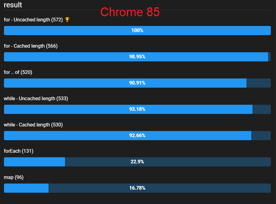 Chrome 85