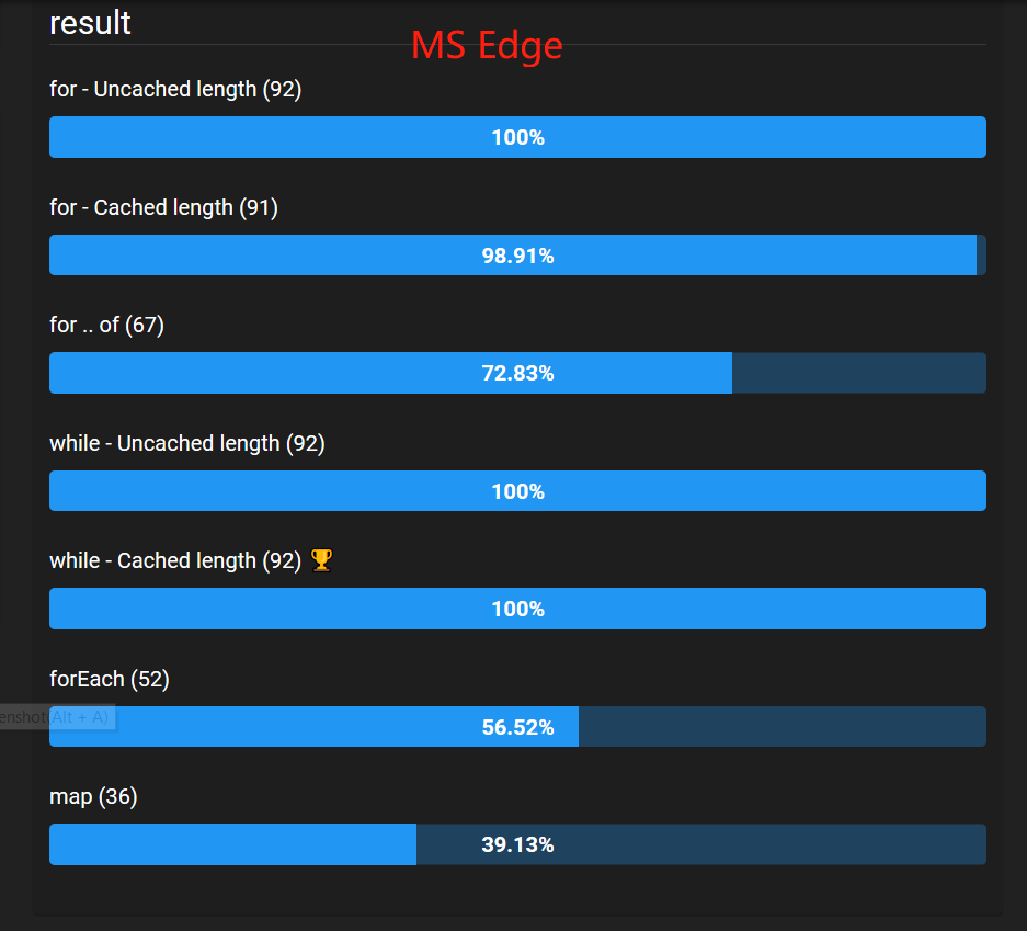 MS Edge